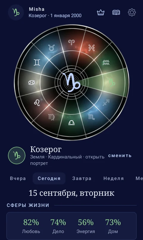 Зодиак: колесо знаков